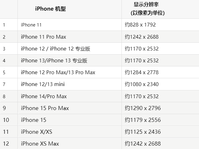 苹市北果维修分享iPhone主屏幕壁纸显得模糊怎么办