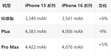 市北苹果16维修分享iPhone16/Pro系列机模再曝光