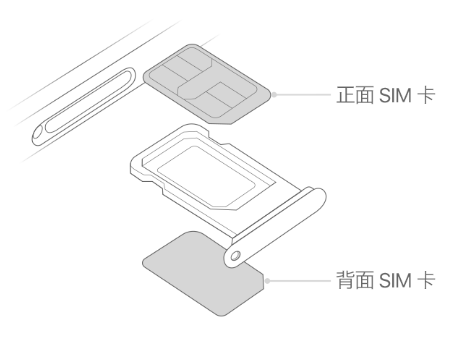 市北苹果15维修分享iPhone15出现'无SIM卡'怎么办 