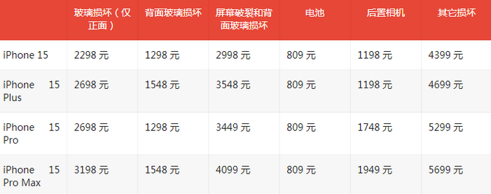 市北苹果15维修站中心分享修iPhone15划算吗