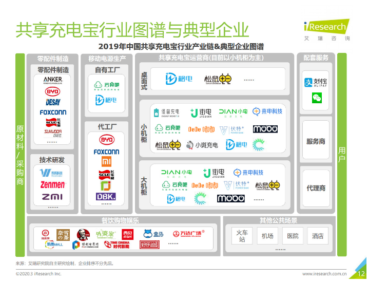 市北苹果手机维修分享iPhone 12 如何安全使用共享充电宝 