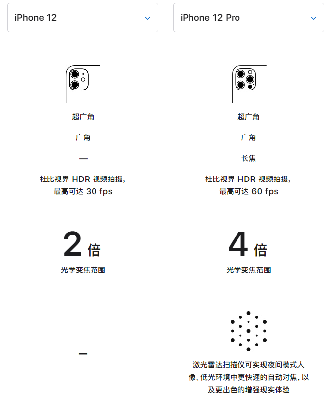 市北苹果手机维修分享苹果 iPhone 12 与 iPhone 12 Pro 选哪款 
